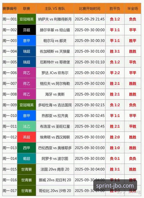 直觉投注 vs 专业体育数据分析：在竞博体育平台，哪种方式更胜一筹？