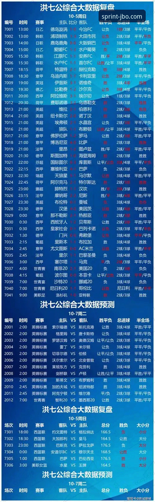 专业体育数据分析 揭秘专业体育数据分析:竞博体育平台如何用数据解读赛事背后的真相