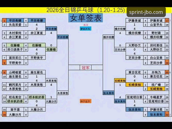 竞博jbo平台深度解析：石宇奇亚锦赛夺冠的战术与数据复盘指南