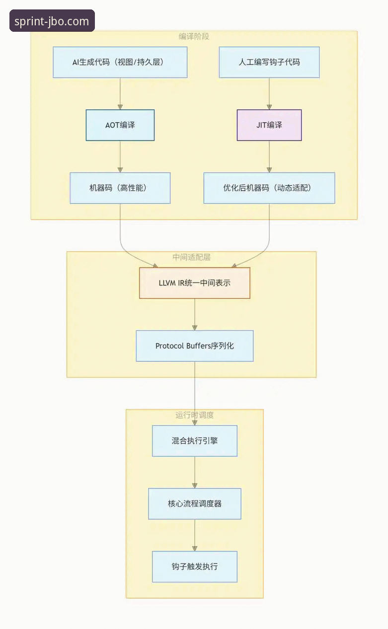 竞博jbo平台优势功能详解 深度揭秘竞博jbo平台优势功能:从赛事直播到提现效率的全链路解析